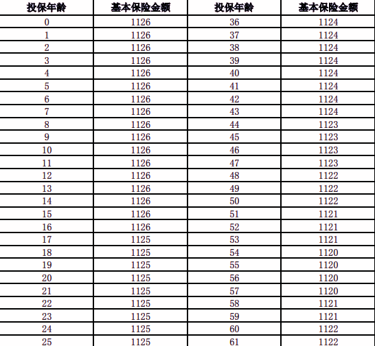 弘康弘运来两全保险(2024版)介绍，6年满期现金价值收益+保障特色