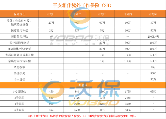 海外公司人身意外险怎么买的？海外公司人身意外险多少钱？