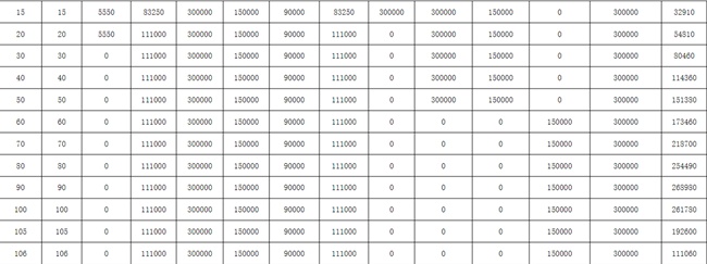 阳光人寿倍享阳光关爱多重疾险怎么样？能赔多少钱？优势介绍！