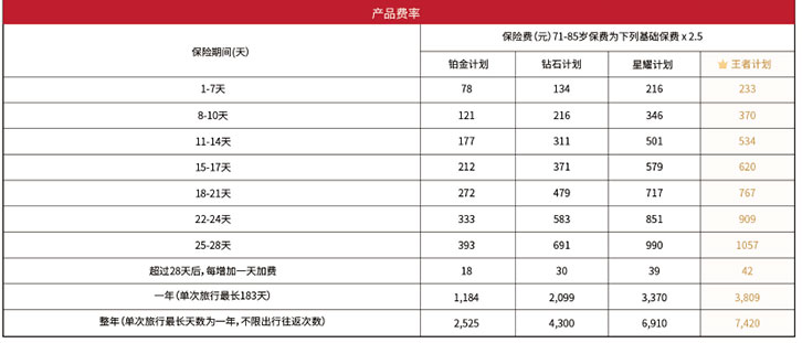 境外意外险哪家保险公司好？2024境外意外险多少钱？附产品