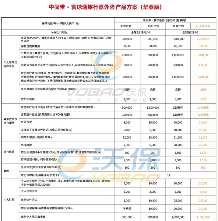 境外意外险哪家保险公司好？2024境外意外险多少钱？附产品