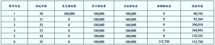 建信人寿龙生鑫瑞两全保险怎么样?值不值买?满期领多少钱?