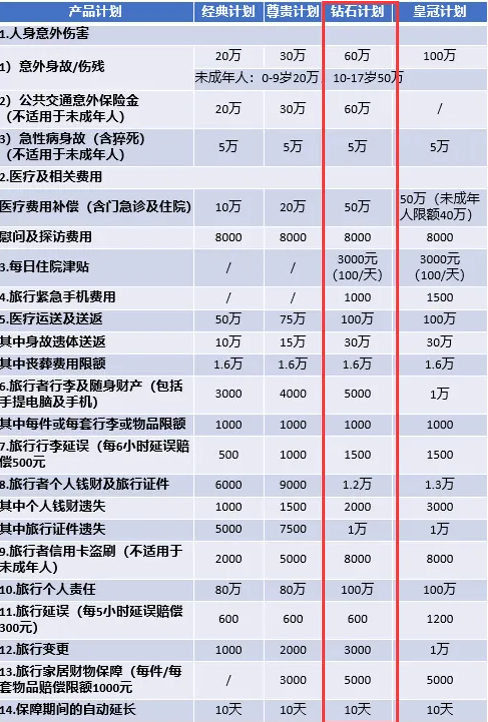 境外旅游保险买哪个保险公司？2024境外旅游保险哪个保额高