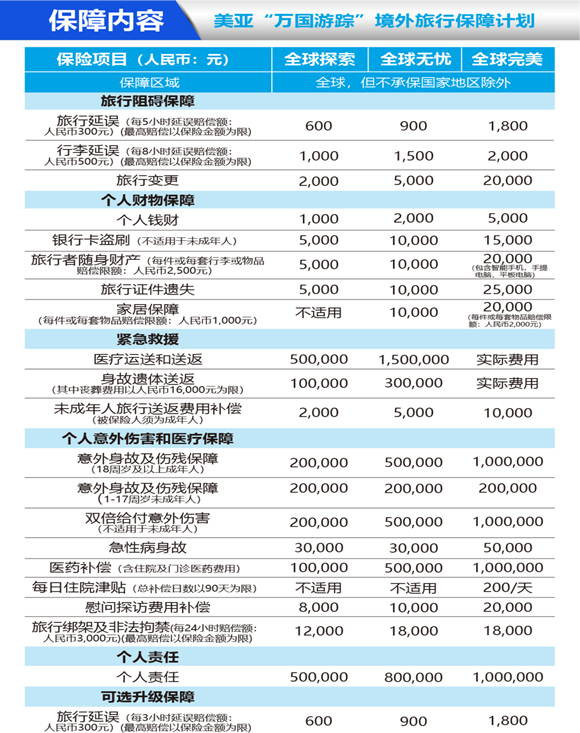 境外旅游保险买哪个保险公司？2024境外旅游保险哪个保额高