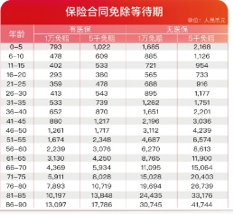 平安e生保百万医疗2025怎么样?多少钱一年?值得买吗?附价格表