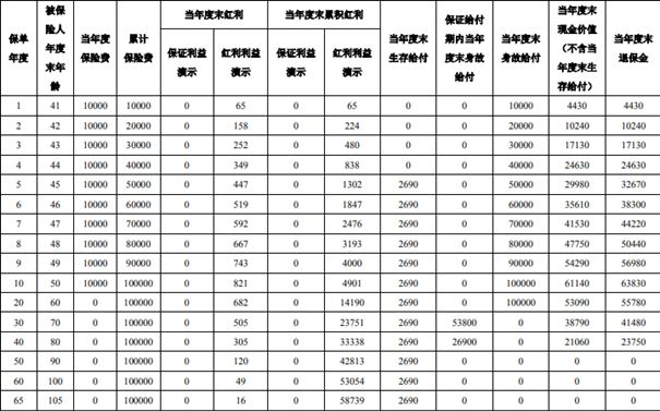 泰康惠赢人生(优选版)年金保险(分红型)介绍，短交快领+复利增值+分红