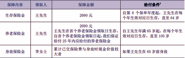 泰康惠赢人生(优选版)年金保险(分红型)介绍，短交快领+复利增值+分红