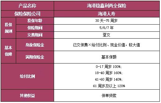 海港稳鑫利两全保险怎么样?满期领多少钱?现金价值+案例