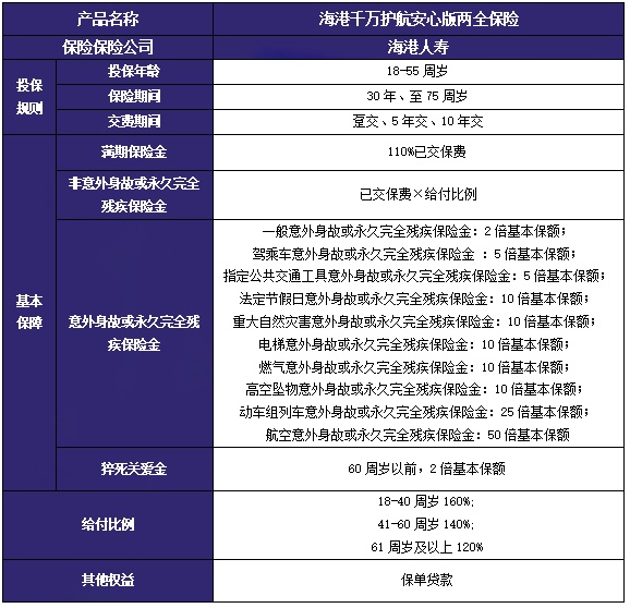 海港千万护航安心版两全保险怎么样?可靠吗?满期多少钱?