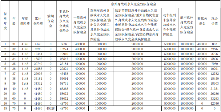 海港千万护航安心版两全保险怎么样?可靠吗?满期多少钱?