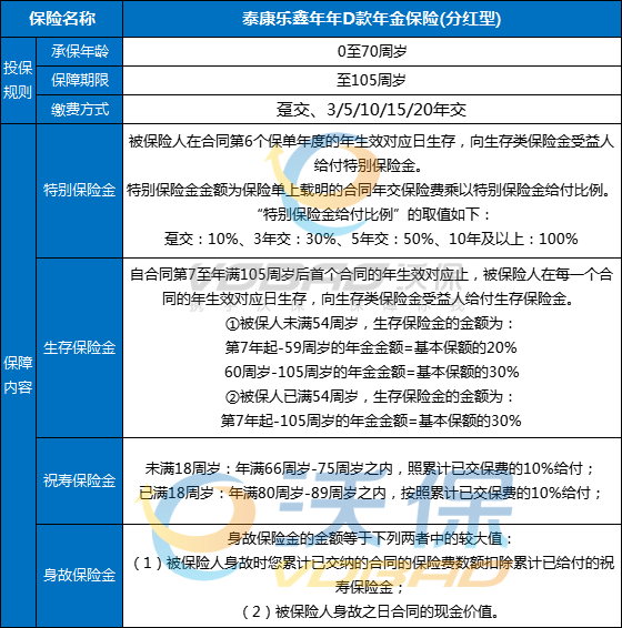 泰康乐鑫年年D款年金保险(分红型)解读，附养老钱收益一览表+案例演示