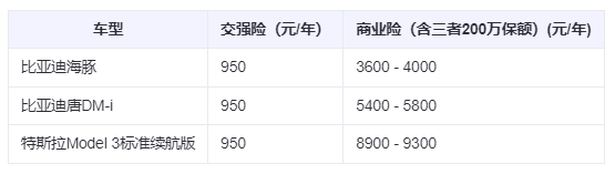 新能源车险2024最新报价单，新能源车险报价测算/在线投保渠道