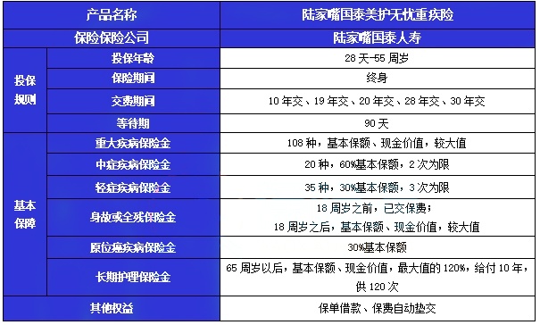 陆家嘴国泰美护无忧重疾险怎么样?有什么优点?在哪买?