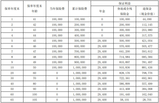 瑞众人寿喜盈门(典藏版)年金保险怎么样?3年交+现金价值+条款