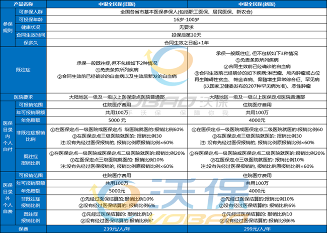 中银全民保医疗险2024版产品介绍，中银全民保医疗险2024版要多少钱