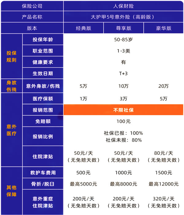 65岁以上意外险怎么买,65岁意外险多少钱一年(2024年最新)