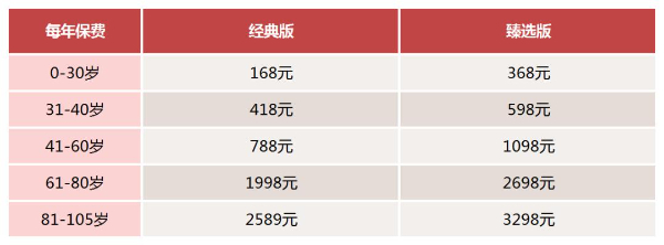 众安众民保普惠百万医疗险(2024)怎么样？升级后还值得买吗？附价格表