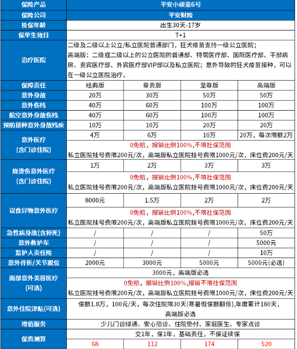 好的少儿意外险有哪些？2024推荐这两款大公司少儿意外险+价格便宜