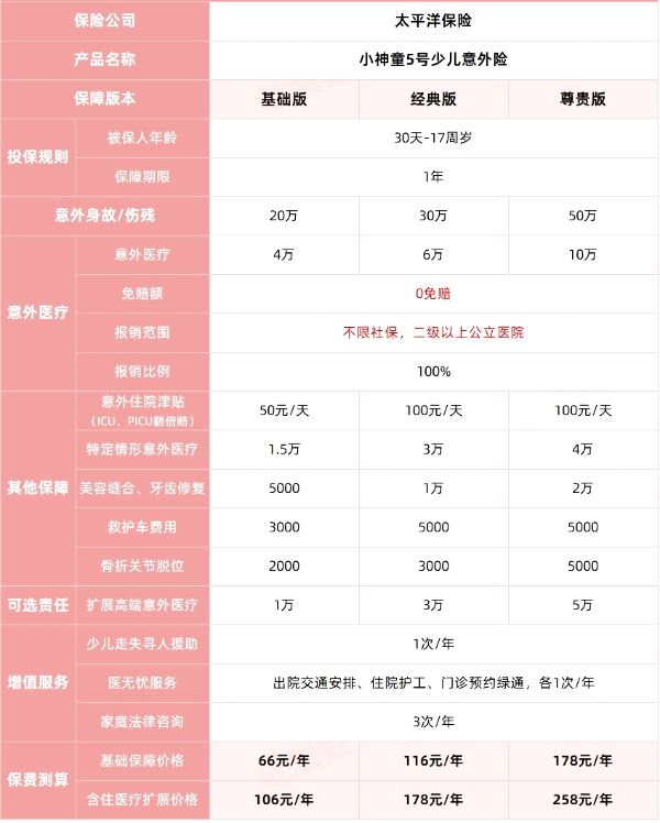 好的少儿意外险有哪些？2024推荐这两款大公司少儿意外险+价格便宜