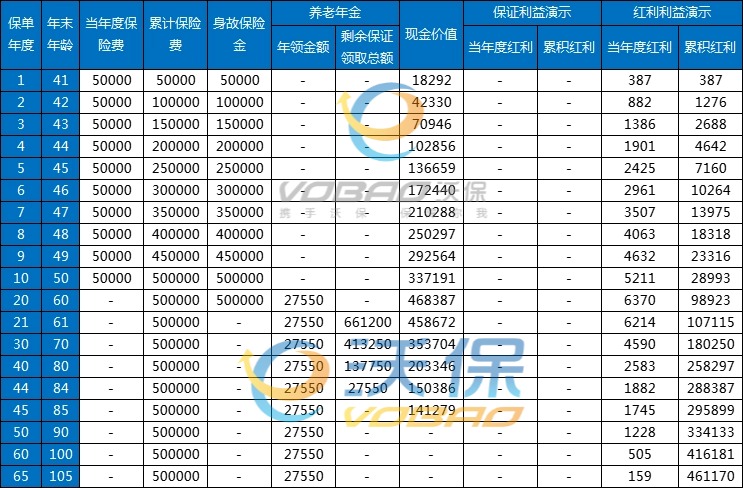 光大永明福享安康养老年金保险(分红型)怎么样？多少钱？条款