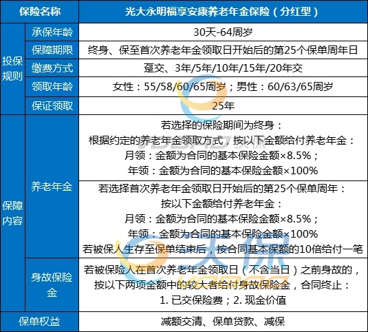 光大永明福享安康养老年金保险(分红型)怎么样？多少钱？条款