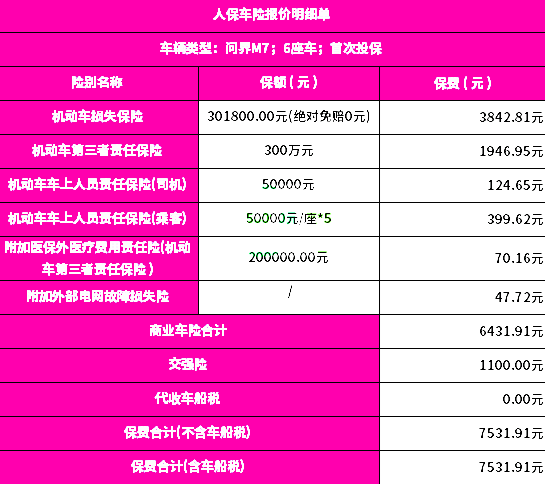 中国人民保险公司车险报价，人保车险2024报价是多少+优惠大不？