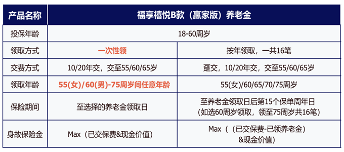 太平盛世福享禧悦B款(赢家版)养老年金险怎么样？多少钱？条款