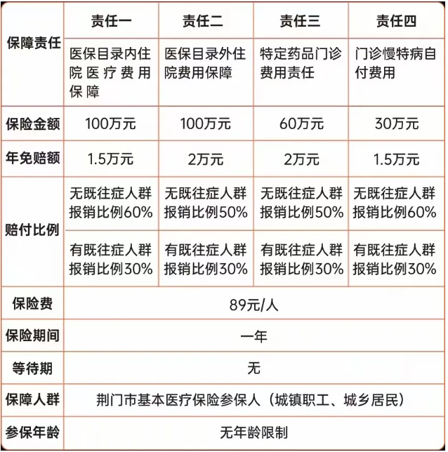 2025年“惠荆保”正式上线，89元/年，最高保障290万元!