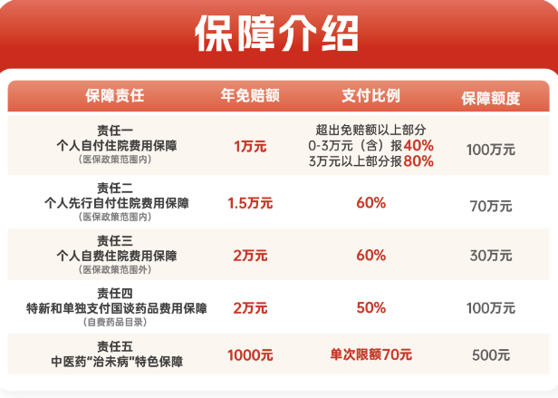 2025年度“梅州惠民保”怎么买？2025年度“梅州惠民保”投保范围