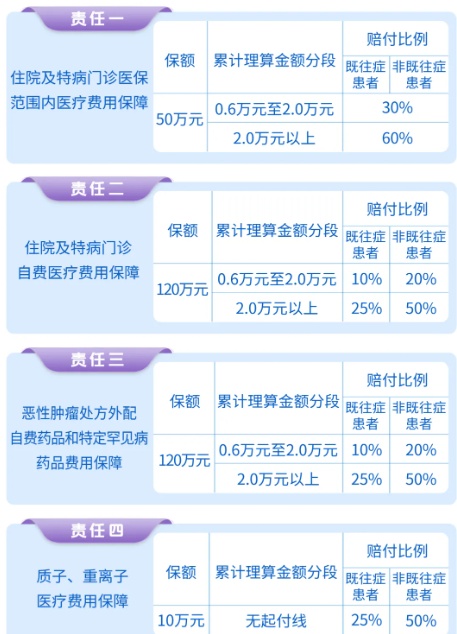 2025年度“天一甬宁保”正式上线，100元/人，最高300万保障