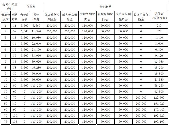 陆家嘴国泰美护无忧重疾险怎么样？条款+优势+投保案例！