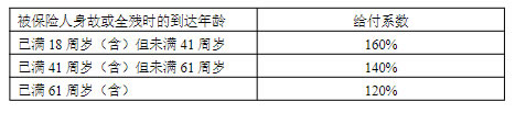 阳光人寿阳光玺2024(臻享版)终身寿险(分红型)怎么样,收益如何