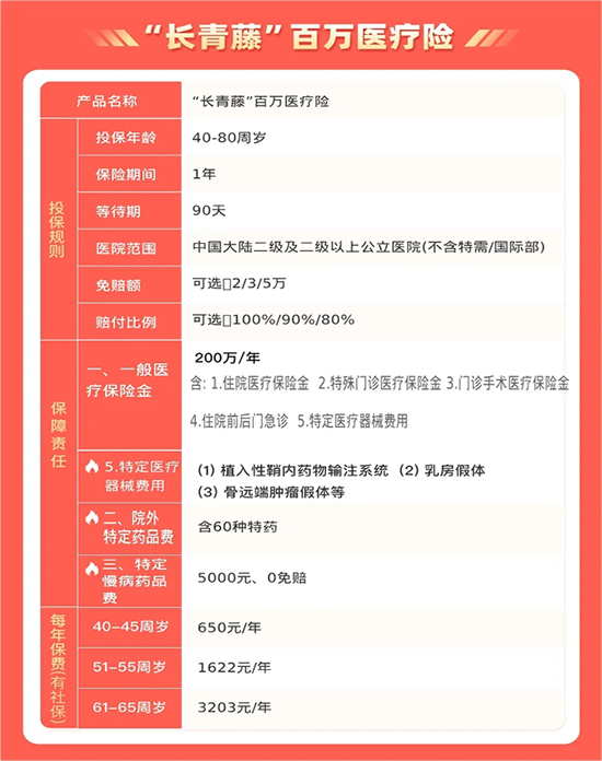 80岁可以投保的百万医疗险有哪些？80岁投保百万医疗险多少钱？