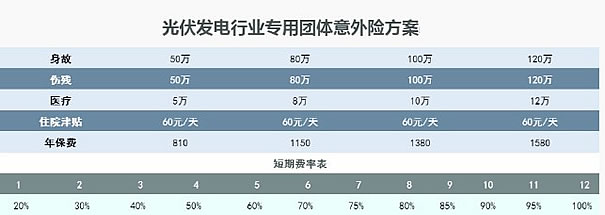 光伏团队保险是记名保险吗？光伏团队保险怎么买？附产品介绍