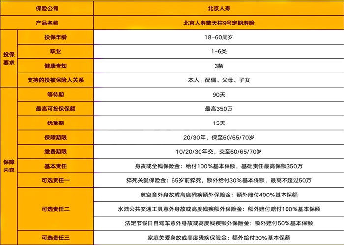 定期寿险一年一般交多少钱(2024年最新定期寿险价格介绍)