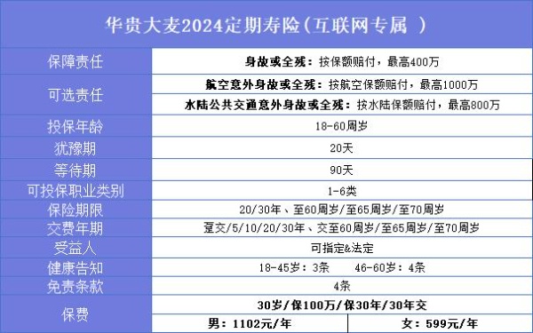 定期寿险一年一般交多少钱(2024年最新定期寿险价格介绍)