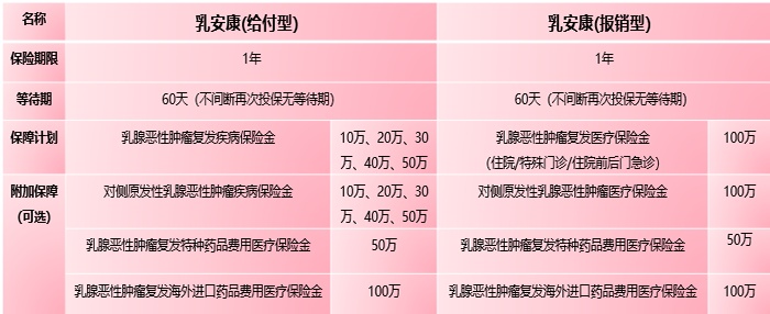 乳腺癌复发险哪家好(2024最新乳腺癌复发险产品介绍)