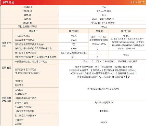 平安e生保2025升级版,平安e生保2025百万医疗险怎么样+费率表