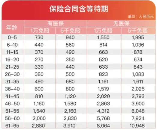 平安e生保2025升级版,平安e生保2025百万医疗险怎么样+费率表