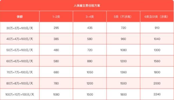 如何投保雇主责任险(2024年最新雇主责任险100万保额价格)