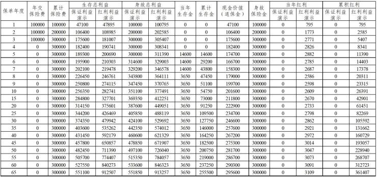 平安福耀至尊年金保险（分红型）怎么样？10年交怎么领钱？测评！