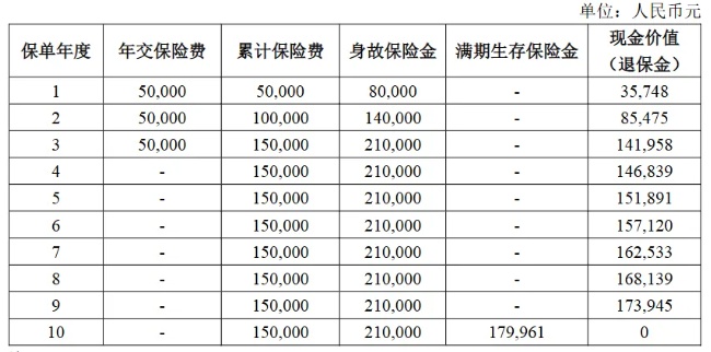 前海尊享安泰(2024)两全保险怎么样?靠谱吗?满期多少钱?