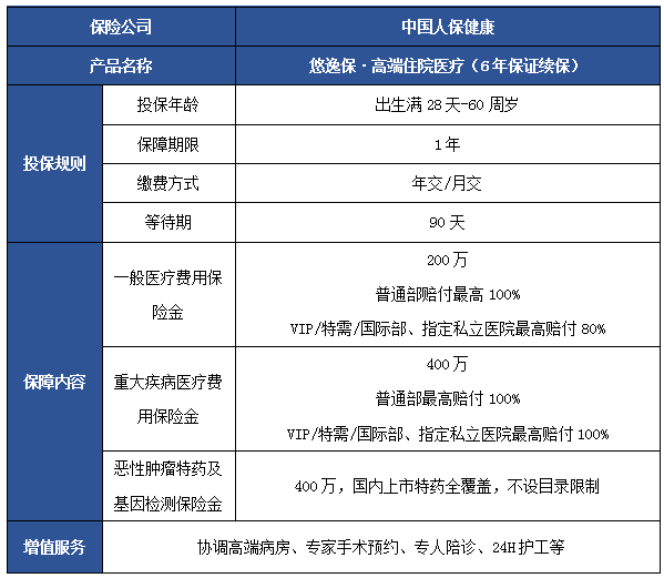 人保0免赔的百万医疗险是真的吗?人保0免赔的百万医疗险是什么?