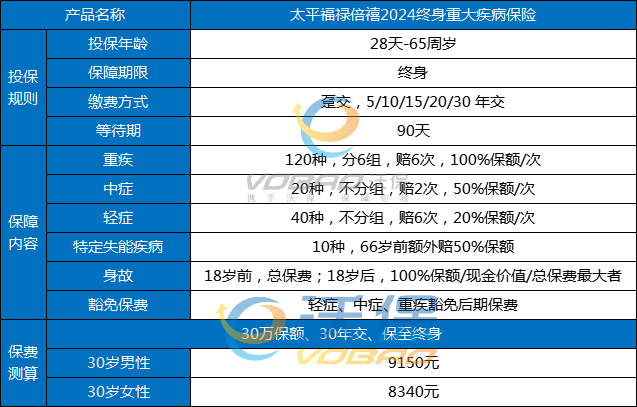 太平福禄倍禧2024年最新消息，太平福禄倍禧2024值得购买吗？多少钱？