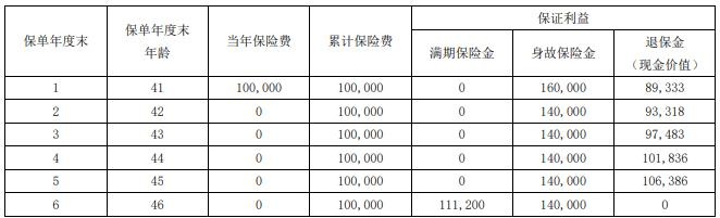 瑞众财富宝（典藏版）两全保险怎么样？可靠吗？6年满期多少钱？