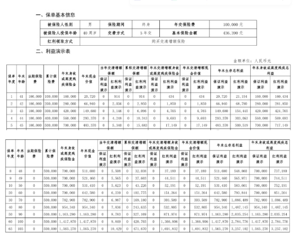 北京人寿京福宏运（尊享版）终身寿险5年交多少钱？附案例分析