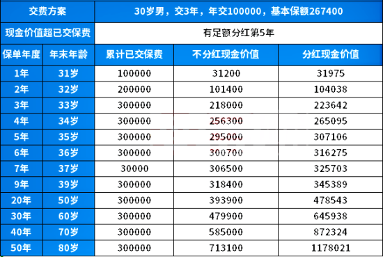 可享红利，中邮悦享盈佳2.0版终身寿险咋样？产品介绍+收益测算