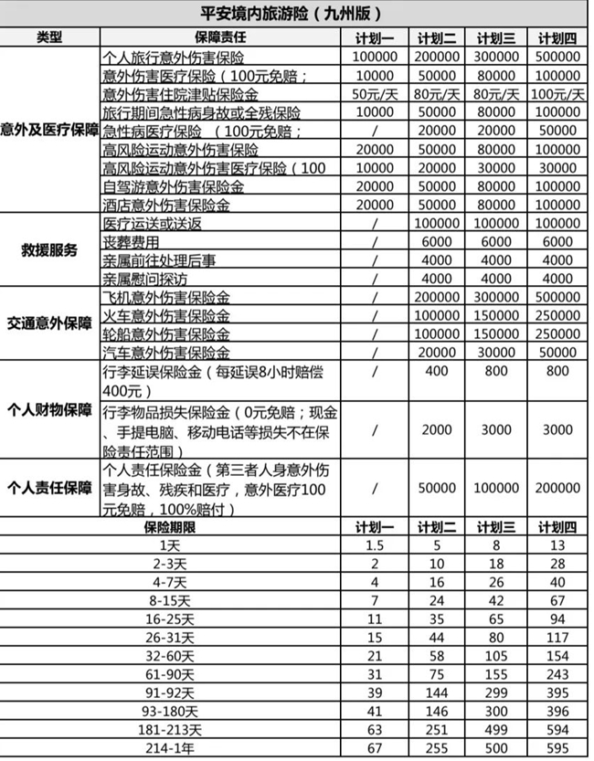 2024境内旅行险怎么样？低至1元起+休闲游/高原游/户外运动都能买