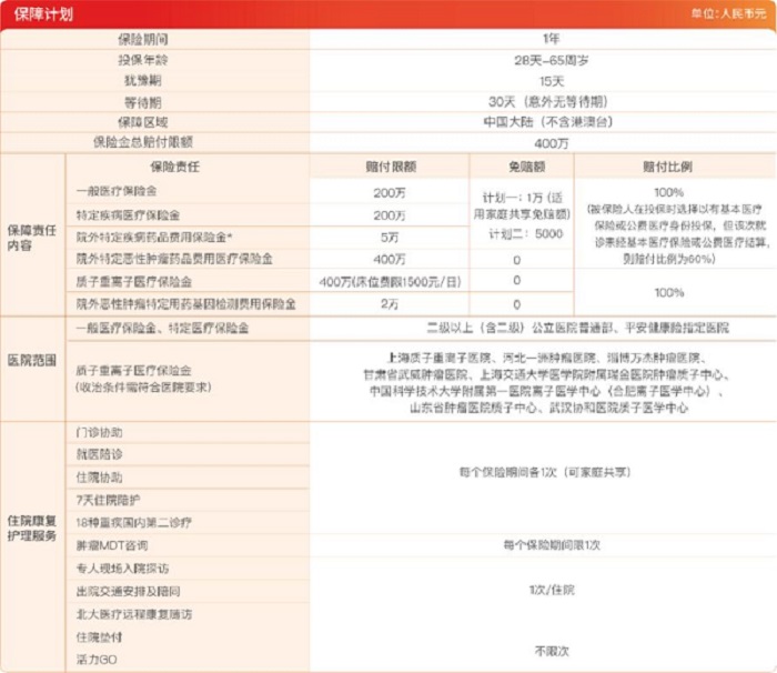 平安e生保·百万医疗险2025来了！升级后保障怎么样？要多少钱？