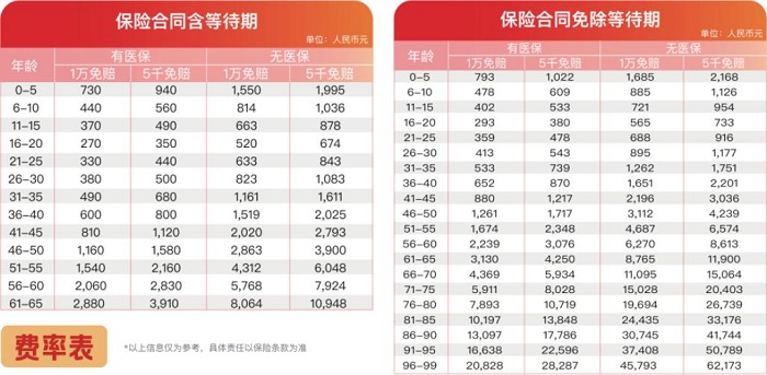 平安e生保·百万医疗险2025来了！升级后保障怎么样？要多少钱？